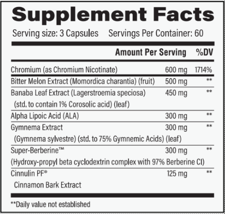 GDA (PREMIUM GLUCOSE DISPOSAL AGENT)